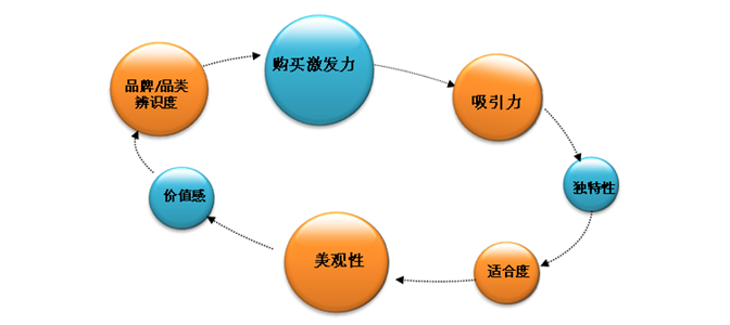 产品测试研究