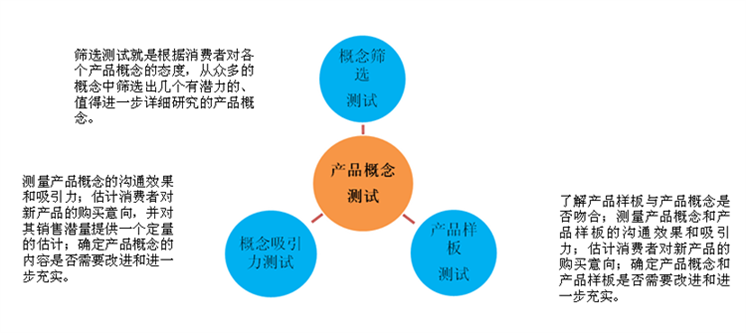 产品测试研究